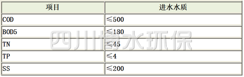 生活污水進水指標